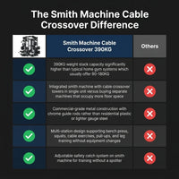 Smith Machine Cable Crossover Built for Strength Training, 390KG Weight Stack, Multi-Function Design, Home Gym — Comparison